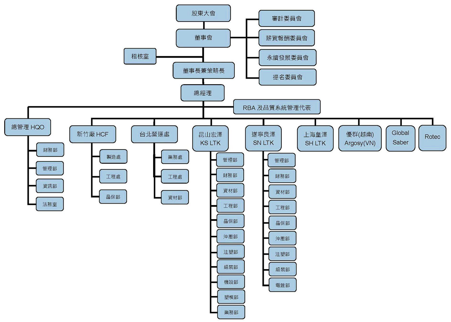 Organization