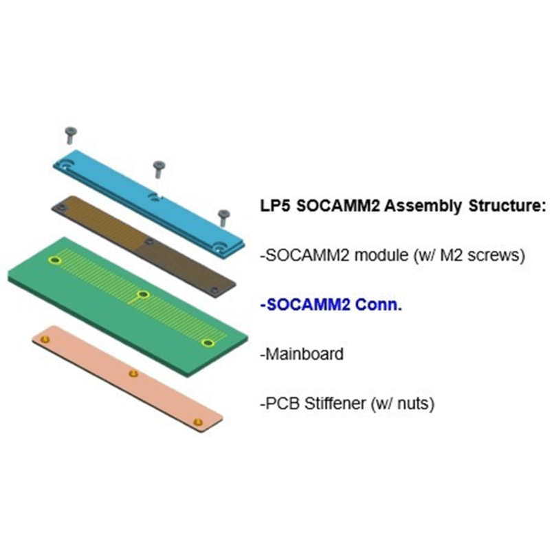 LPDDR5 SOCAMM2 Connector